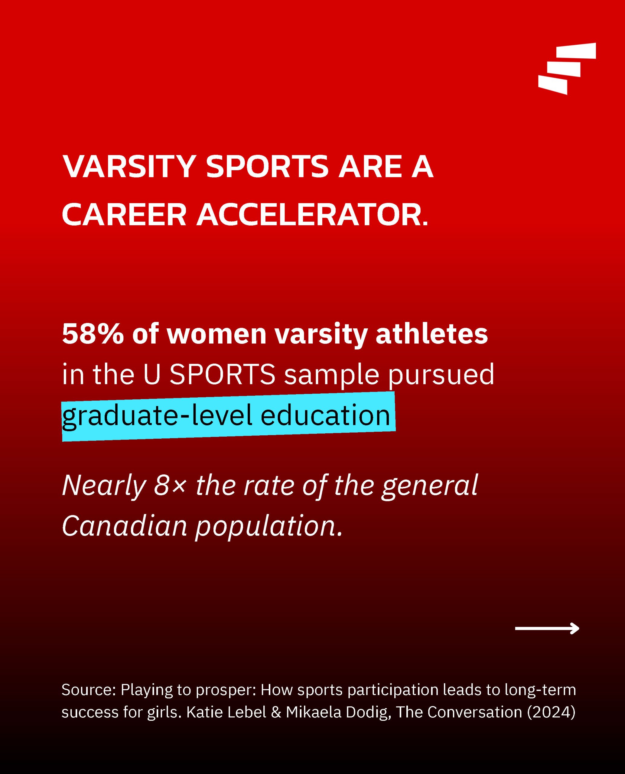 Keeping Girls in Sport- good economics (1)_Page_2